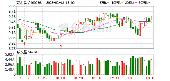 晨曦航空：截止2026年3月20日公司股东户数约55000