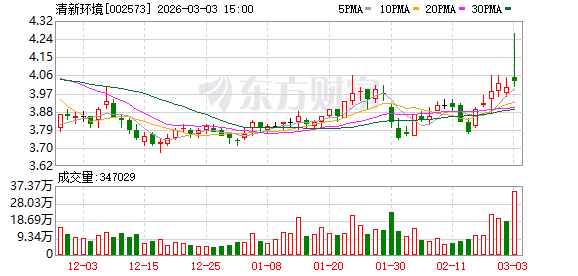 晨曦航空：截止2026年3月20日公司股东户数约55000