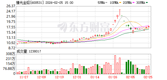 威士顿：截止到2026年2月28日公司股东人数是15659名