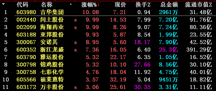 安诺其：截至2026年3月20日公司股东人数为45,813户