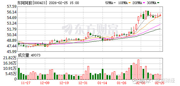 威士顿：截止到2026年2月28日公司股东人数是15659名