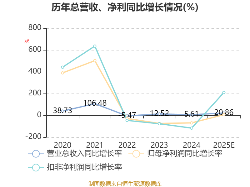 老铺黄金2025年母公司所有者应占盈利同比增长230.5%