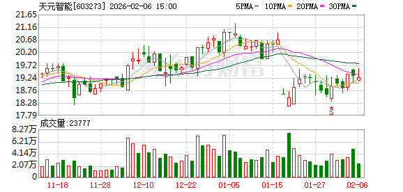 海峡股份最新股东户数环比下降5.56% 筹码趋向集中