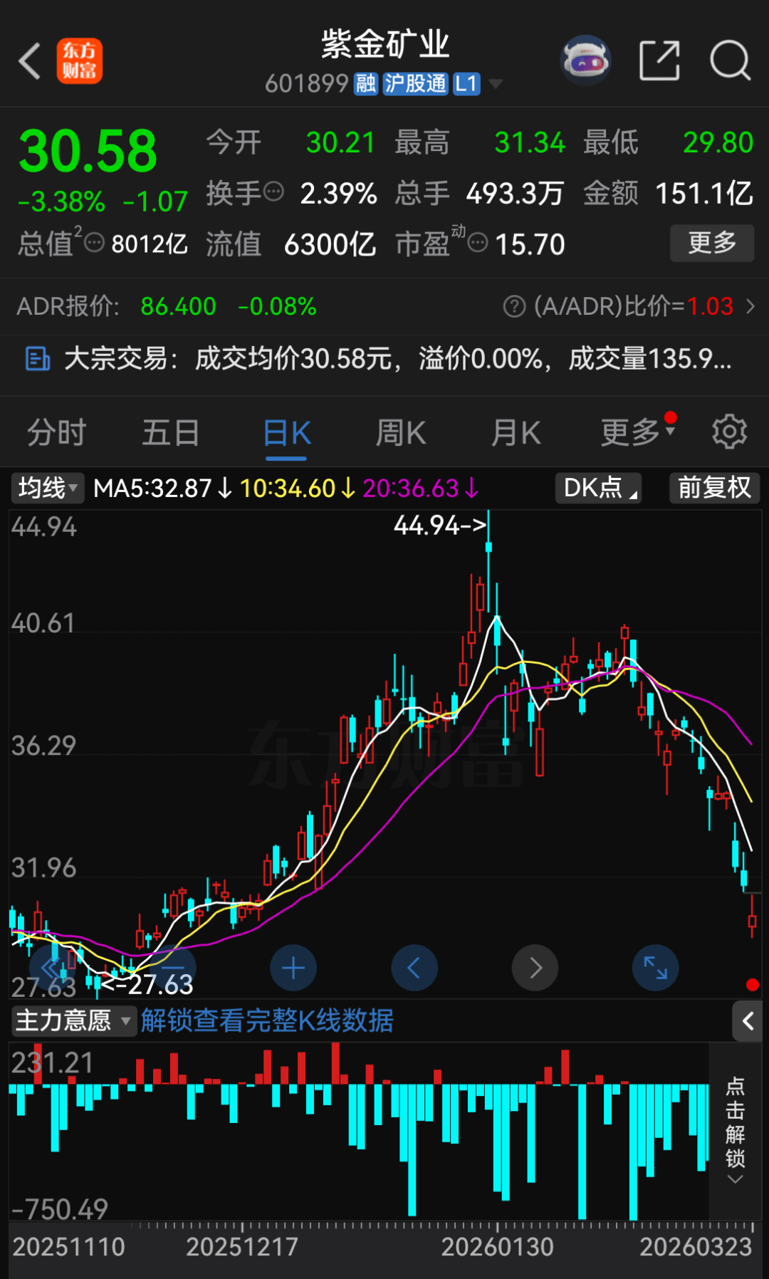 优博讯发布首季预增公告 净利润同比增长79.23%~126.40%