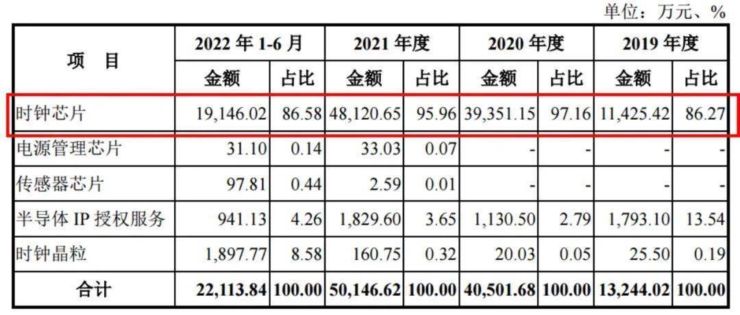 民营加油站龙头5.4亿跨界半导体