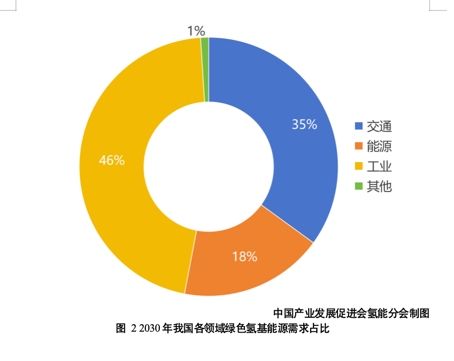 圣元环保：公司紧跟国家氢能产业发展战略，前瞻布局固态储运氢、垃圾制绿氢等前沿技术领域