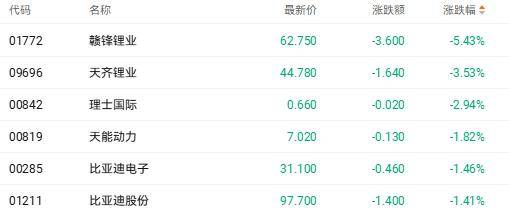 融捷股份2025年净利润同比增长29.52% 拟11亿元投建锂电负极材料项目