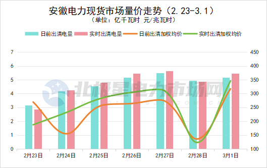 斯电力工会要求加薪40%，或致电价上涨近100%