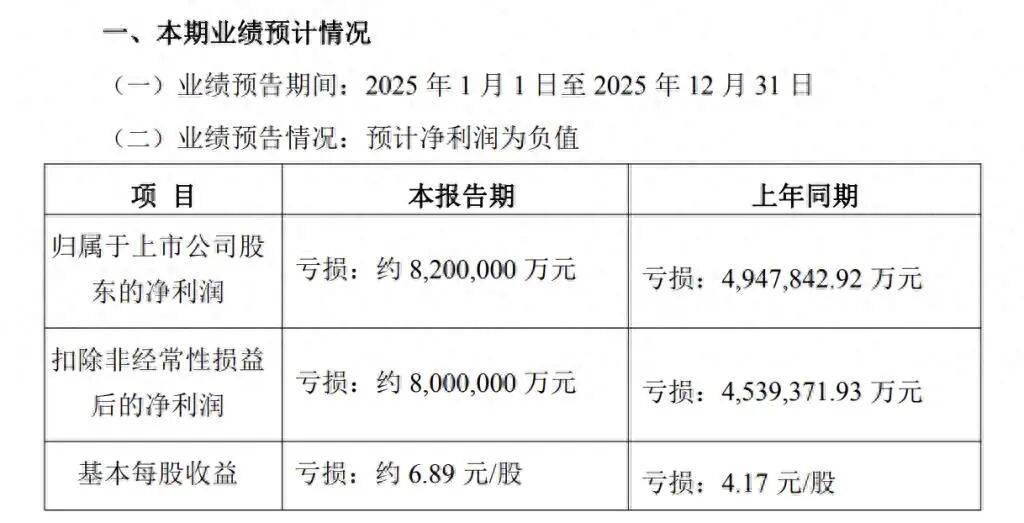 豫园股份2025年亏损近49亿，向“出海”要增长