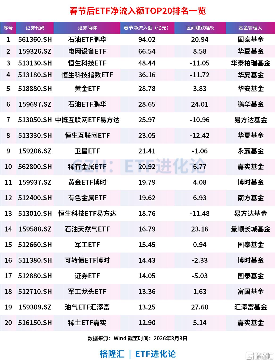今日62.14亿元主力资金潜入有色金属业