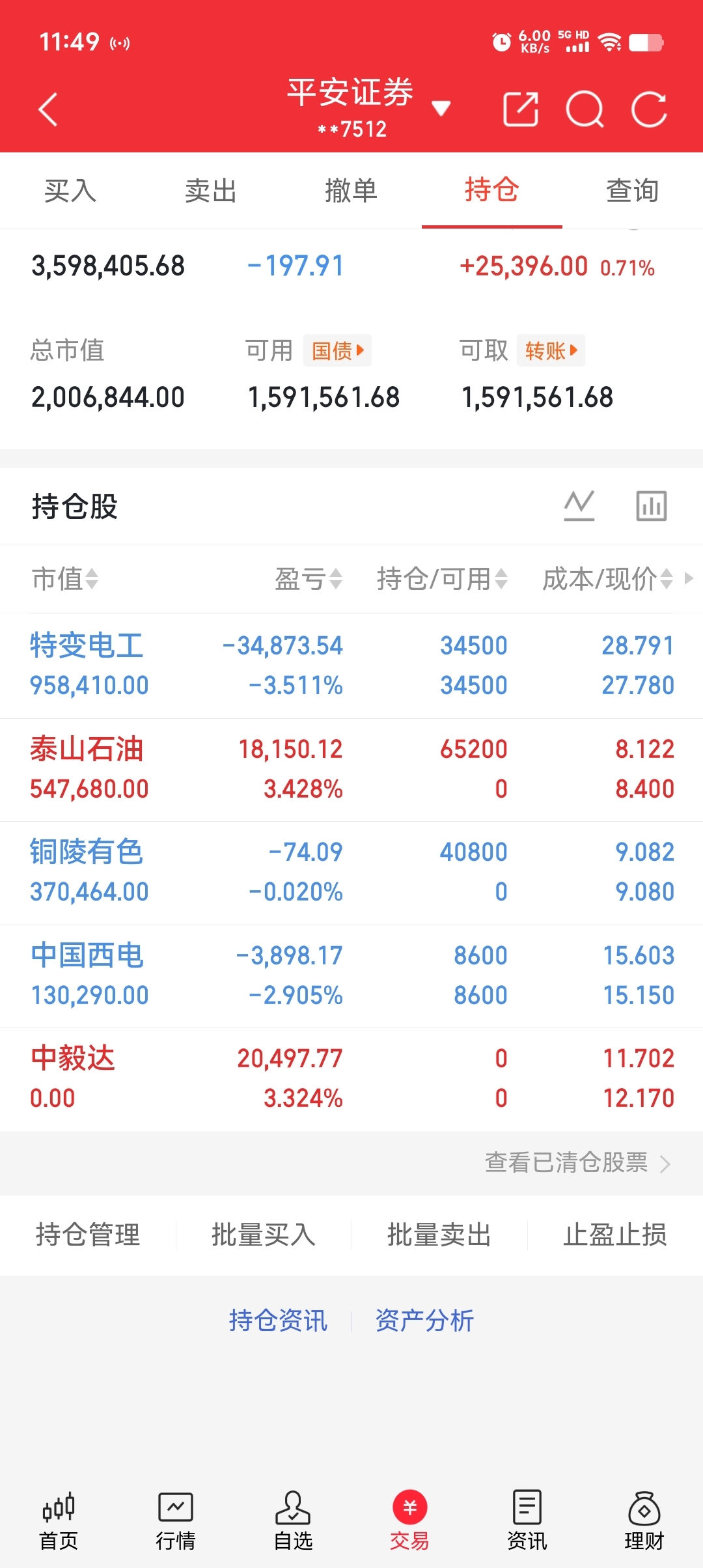 今日62.14亿元主力资金潜入有色金属业