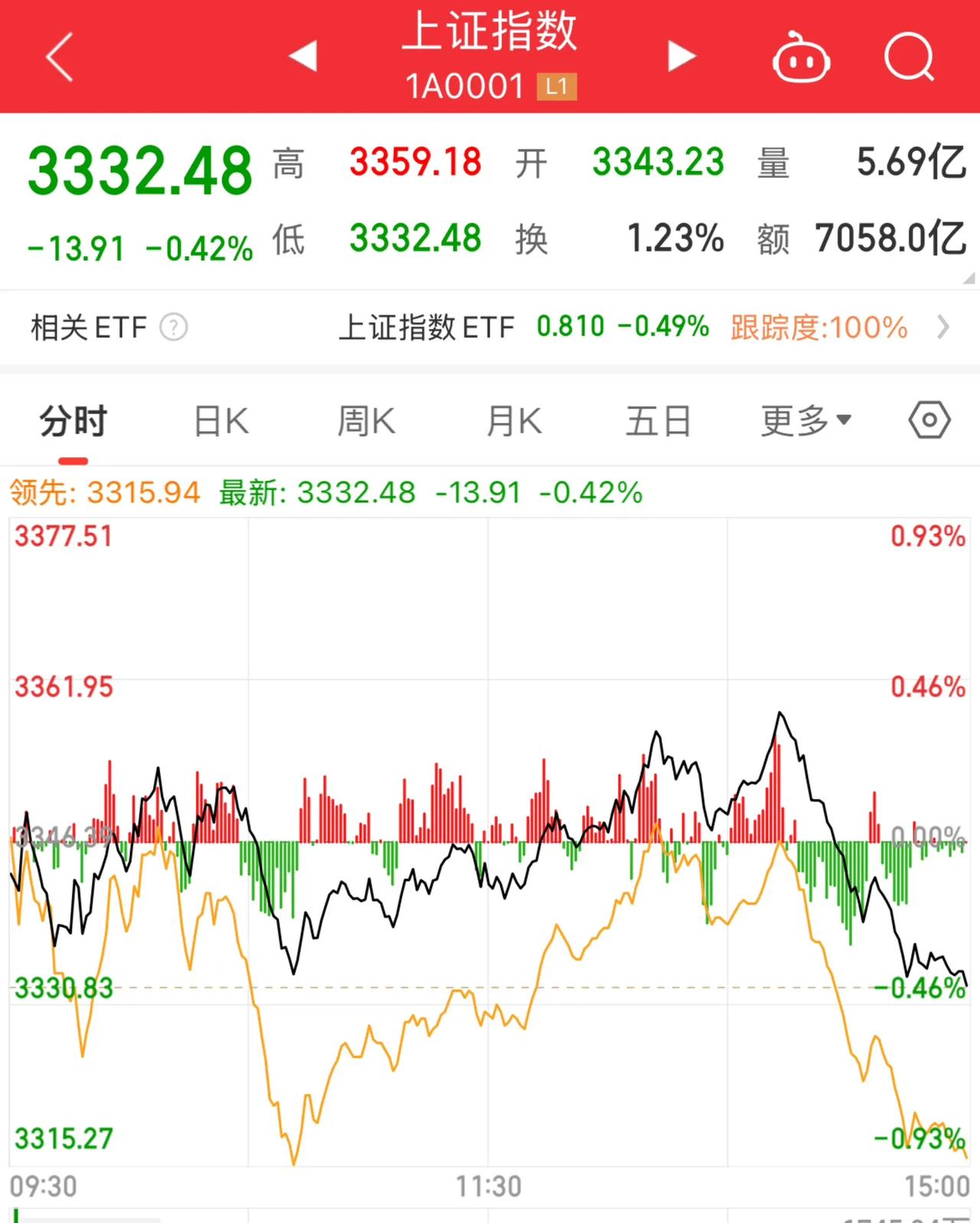 3月24日北向资金ETF成交额60.95亿元
