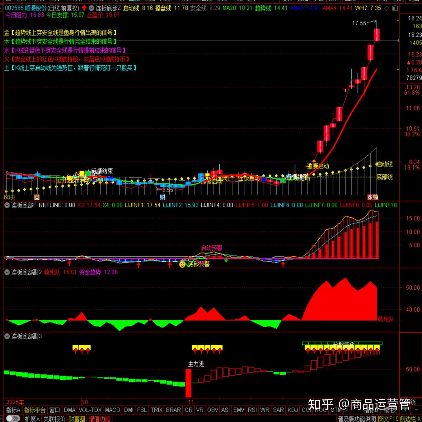 辽宁能源连收3个涨停板