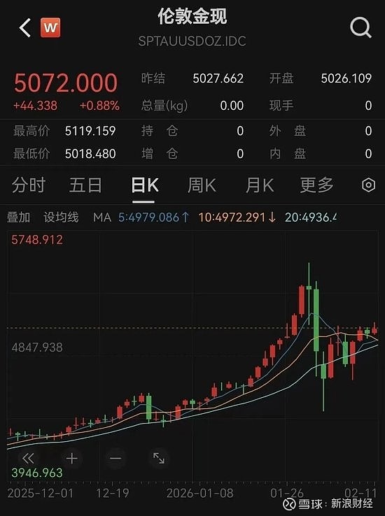 中银基金：短期金价或延续震荡调整态势