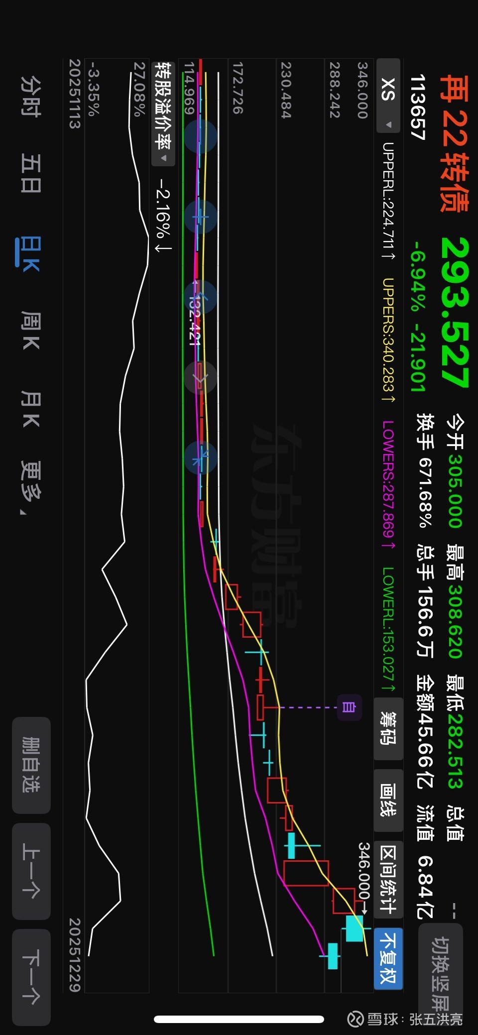 中证转债指数午盘涨0.59%