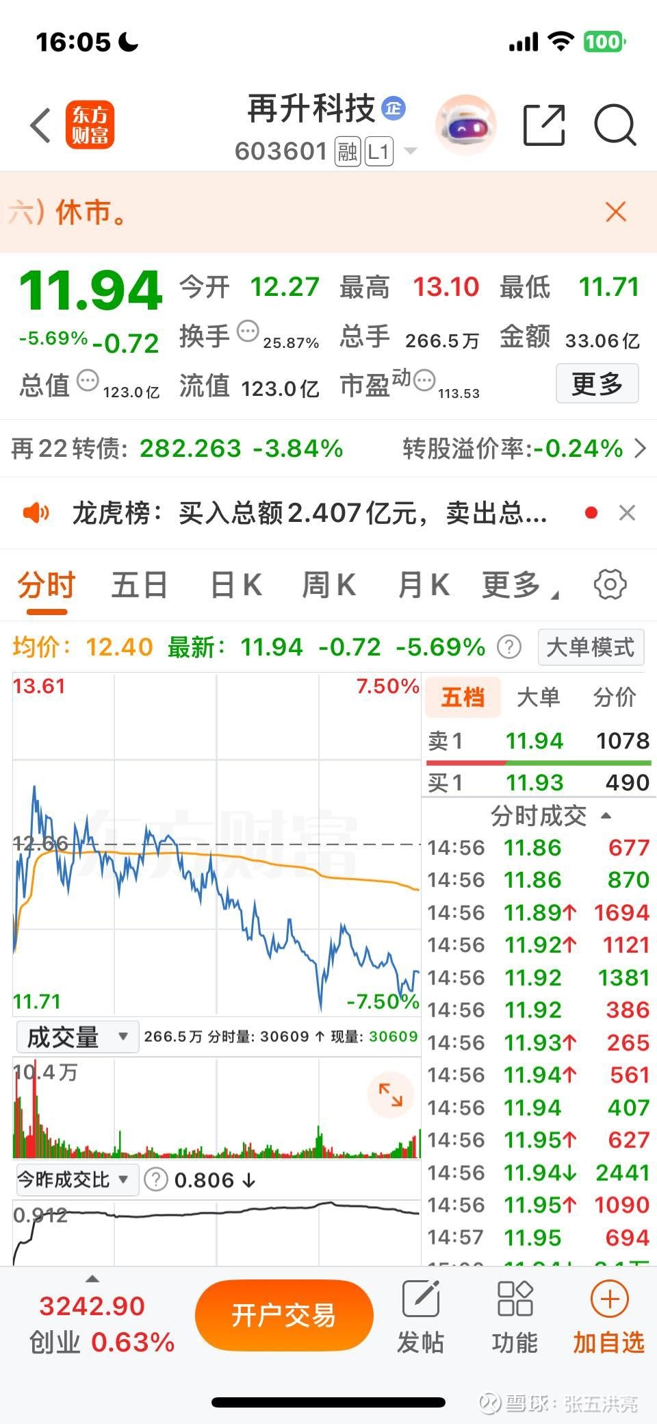 中证转债指数午盘涨0.59%
