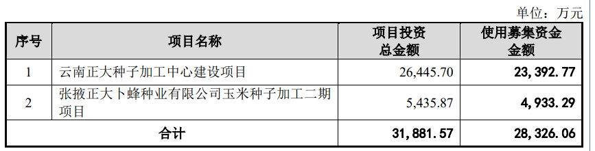 超声电子：净利增速跌至个位数，毛利率持续下滑，两度“甩卖”子公司未果