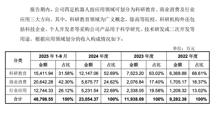 深度|解码宇树科技股东阵容:谁是大赢家?谁又在IPO“临门一脚”前遗憾错失?