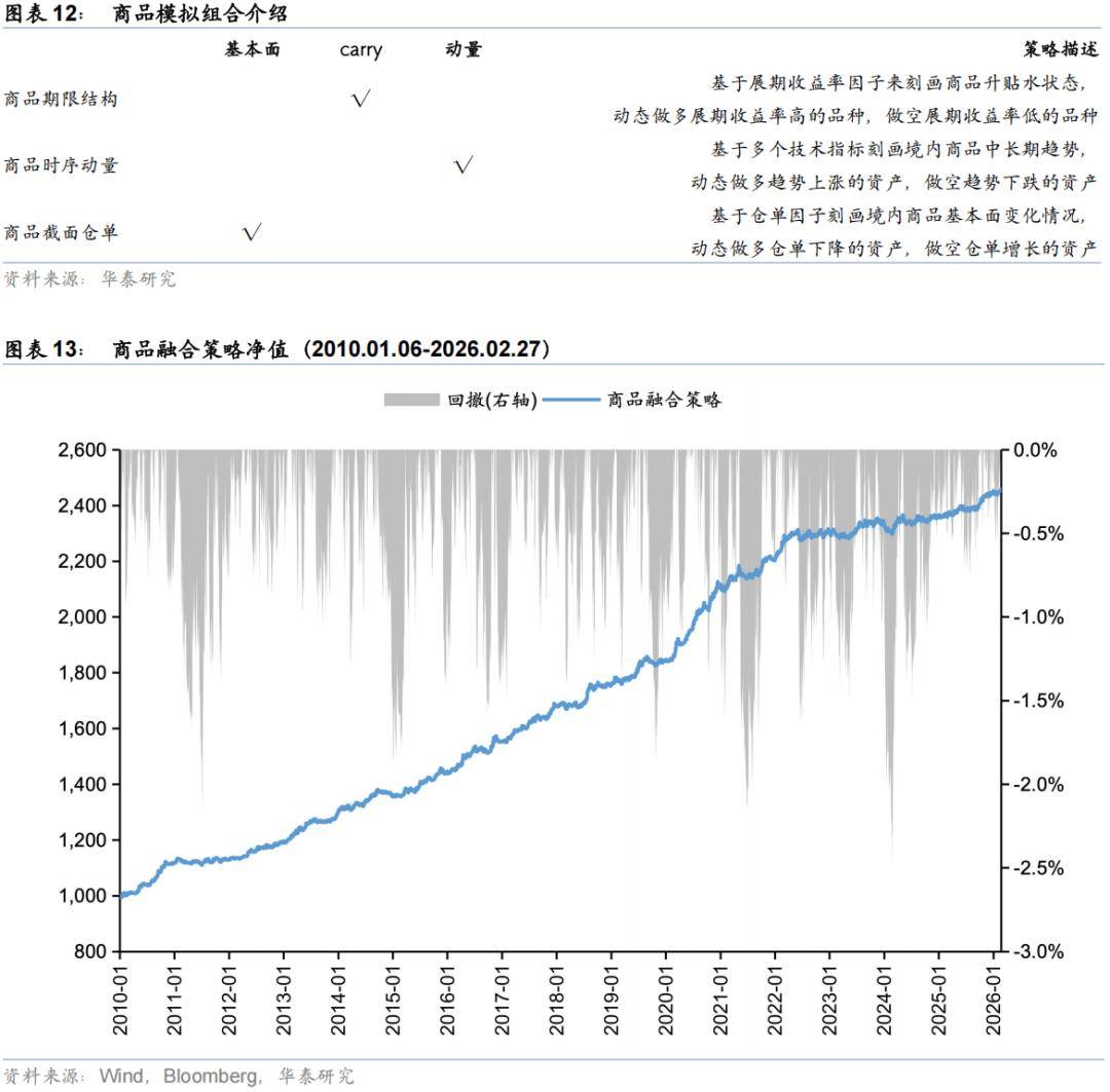 华泰证券：关注绿色燃料板块