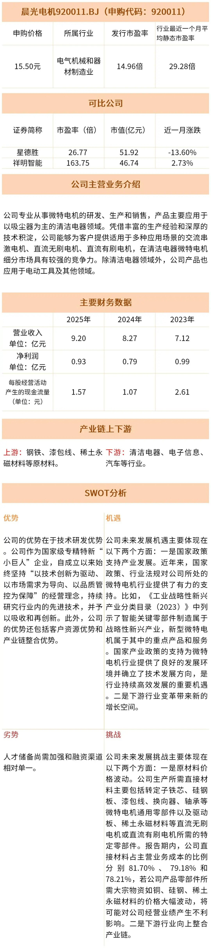 晨光电机今日申购