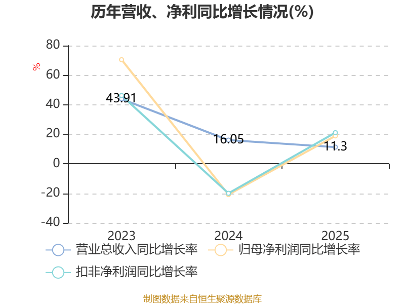 晨光电机今日申购