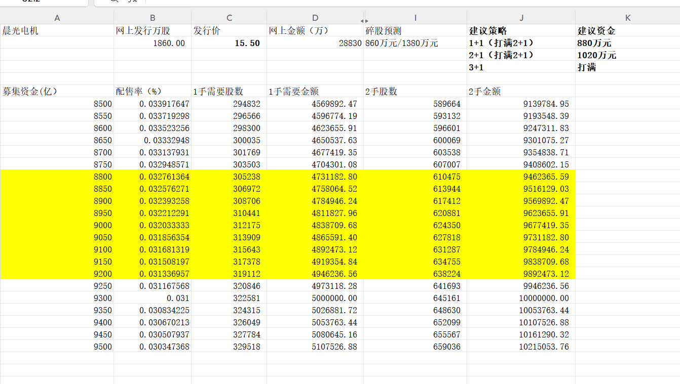 晨光电机今日申购