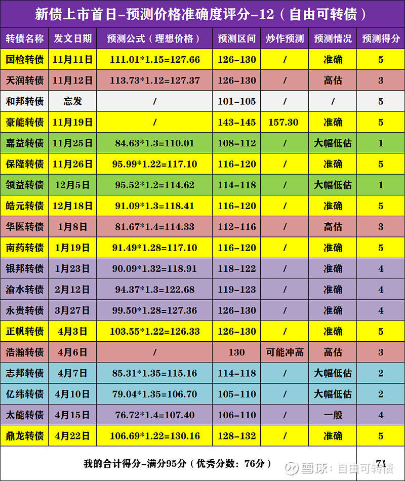 安集科技：关于实施“安集转债”赎回暨摘牌的最后一次提示性公告