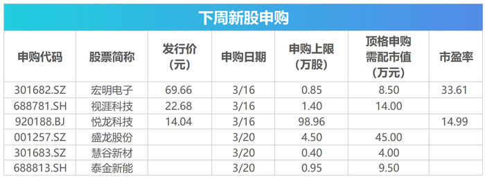 泰金新能新股发行结果出炉