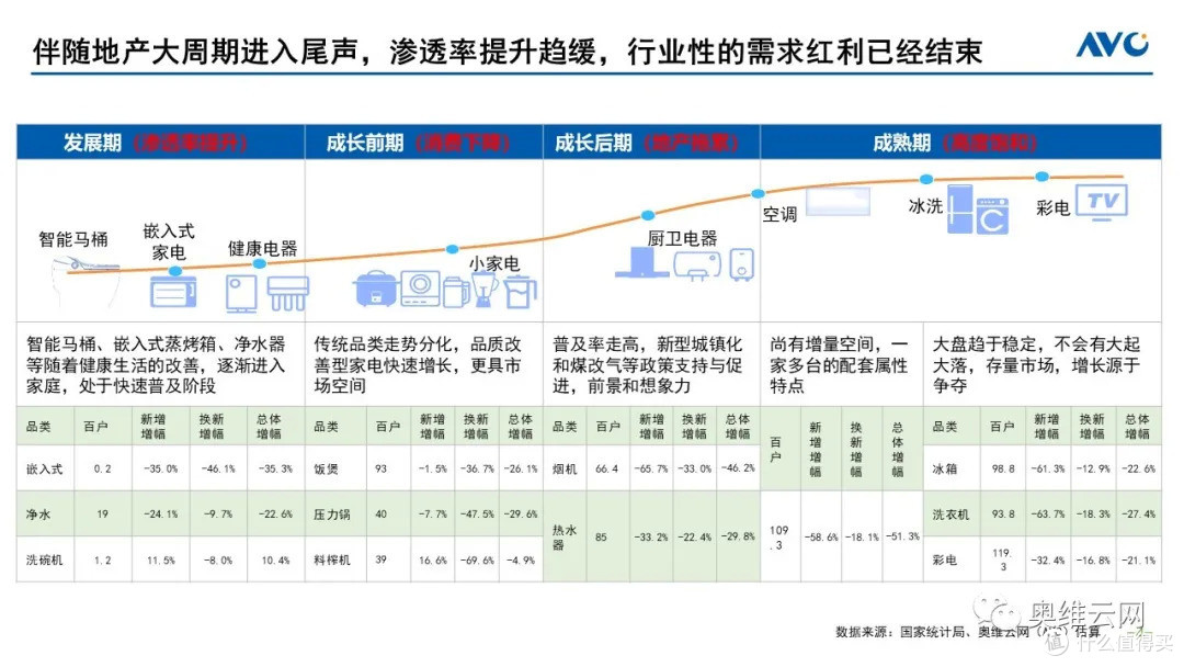 破局“内卷”,为企业打造差异化竞争体系