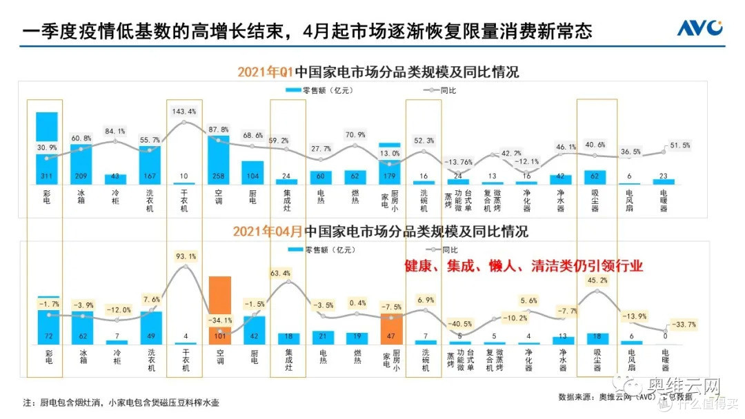 破局“内卷”,为企业打造差异化竞争体系