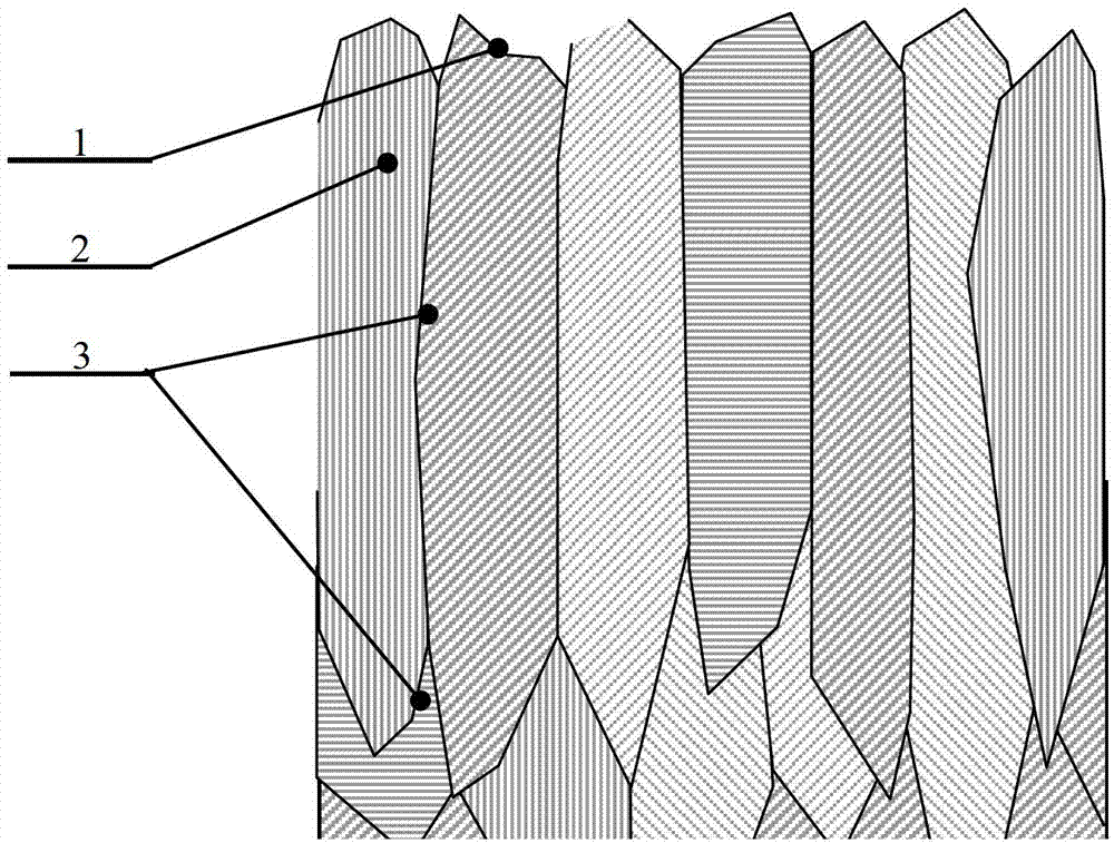 中国石化获得发明专利授权:“水溶性改性聚苯醚上浆剂及其制备方法及应用”