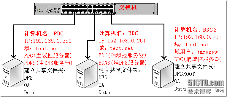 大华股份获得发明专利授权：“数据的处理方法和分布式存储系统”