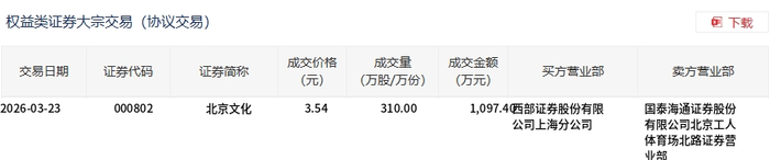 中国石化3月25日大宗交易成交540.00万元