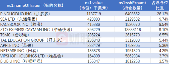 拼多多持续重仓中国供应链：“新拼姆”落地上海开启品牌自营，一期已注资150亿