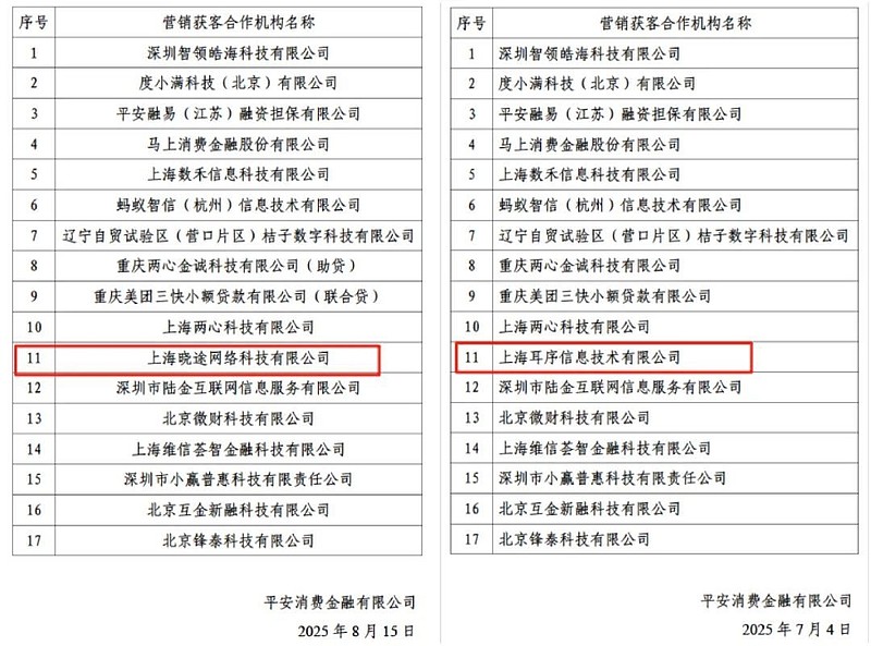 信用飞遭监管约谈，累计投诉量升破2万条，助贷行业迎严监管常态化