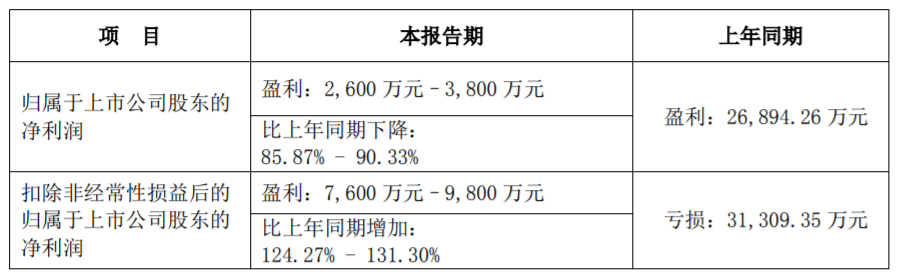 英唐智控澄清网络不实信息：收购事宜在正常推进