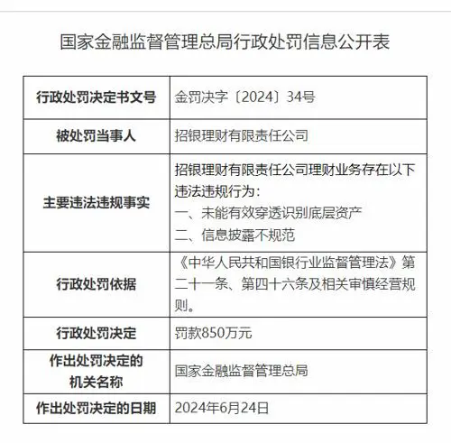 【企业动态】易尚退新增1件行政处罚,被罚款700万元