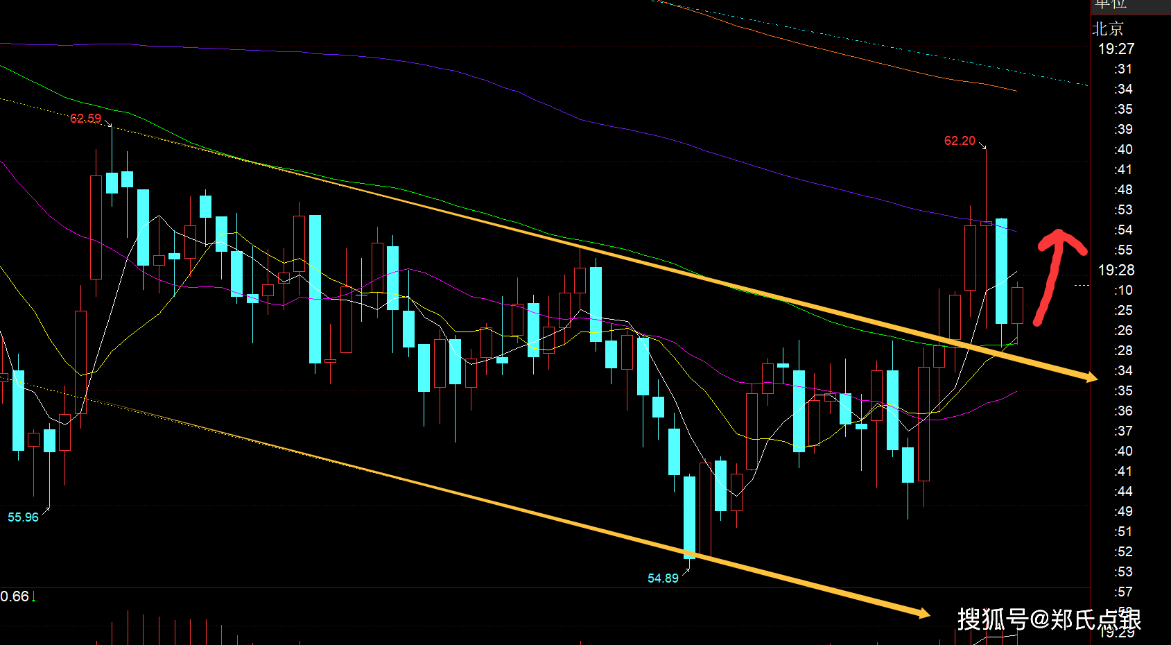 今日842只个股突破五日均线