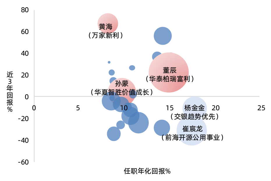 单只规模超10亿元!权益基金发行集体回暖