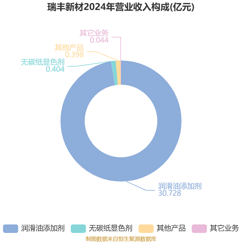 华虹公司:2025年净利润3.77亿元 同比下降1.04%