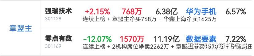 华电能源龙虎榜数据(3月26日)