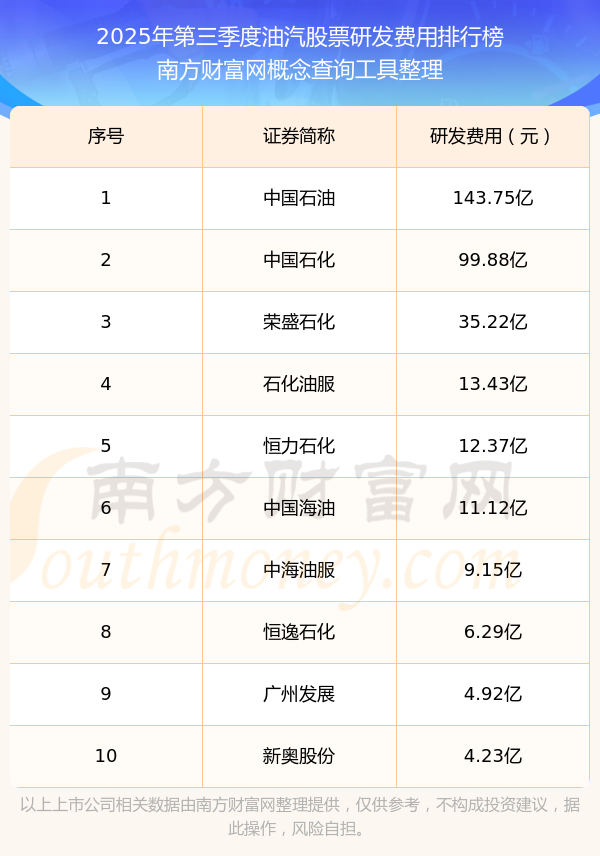 中国海油:2025年归母净利达1221亿元,油气储量产量再创新高