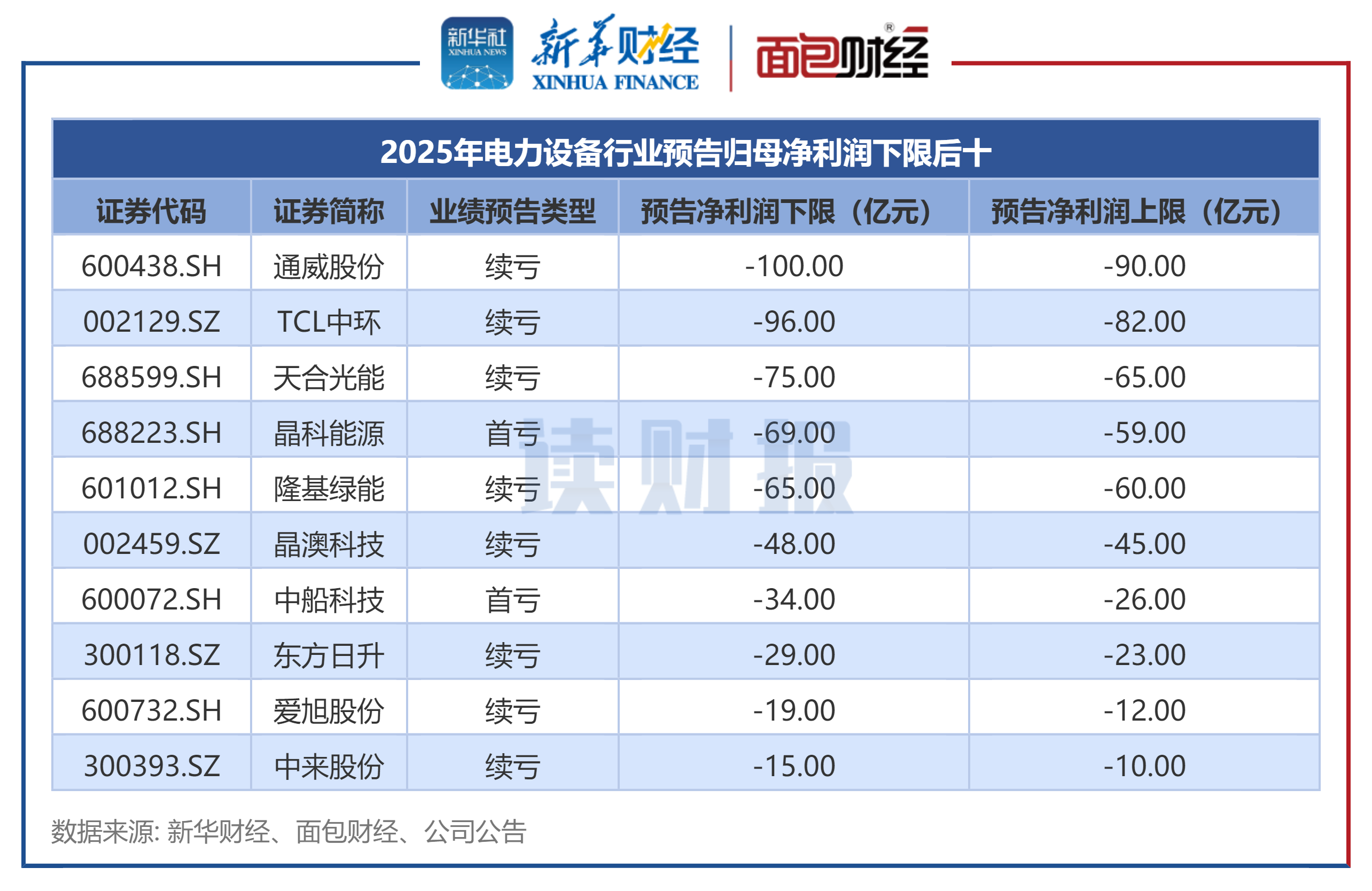 中国海油:2025年归母净利达1221亿元,油气储量产量再创新高