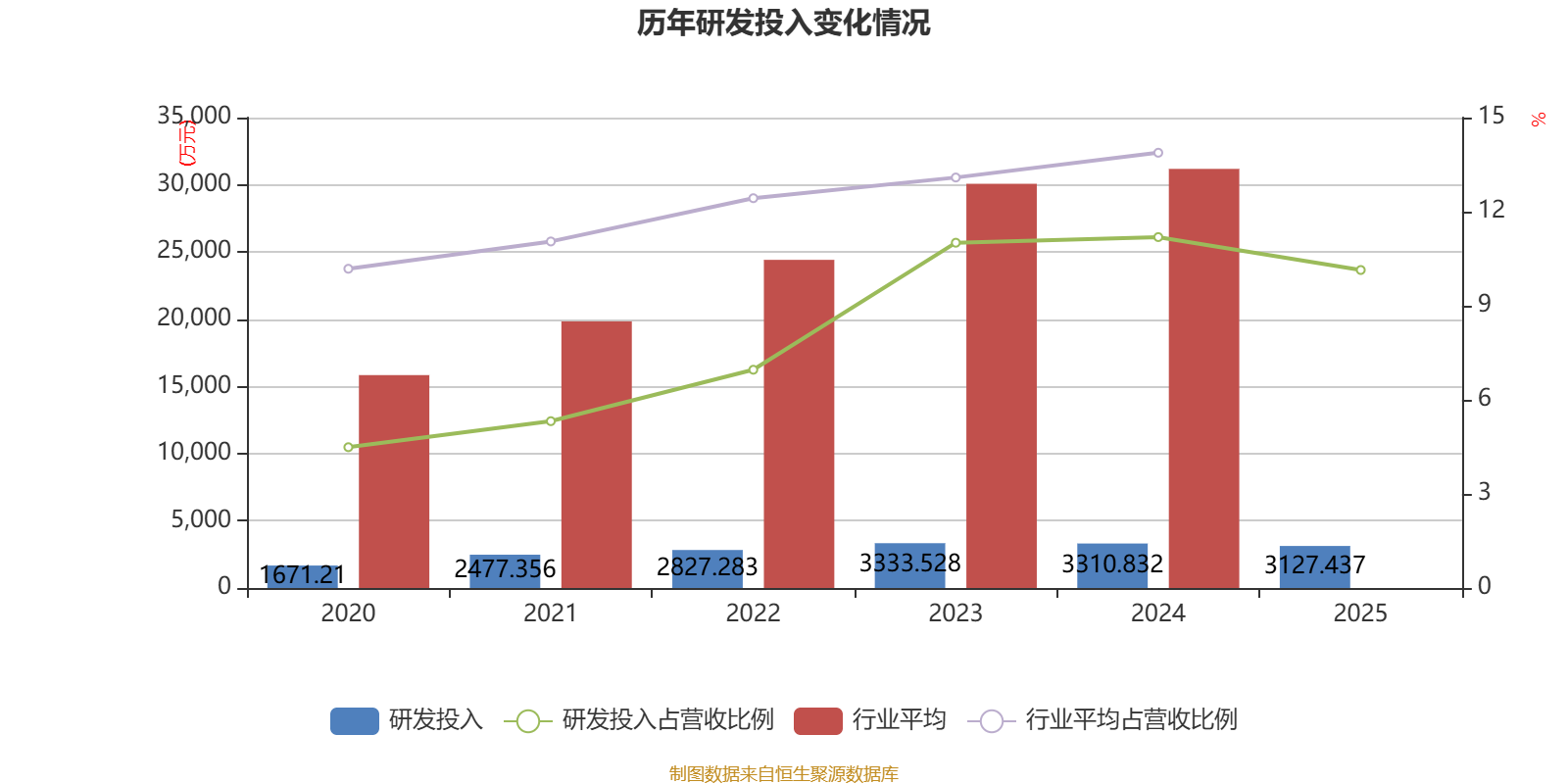 日清食品2025年股东应占期内盈利同比增长64.89%