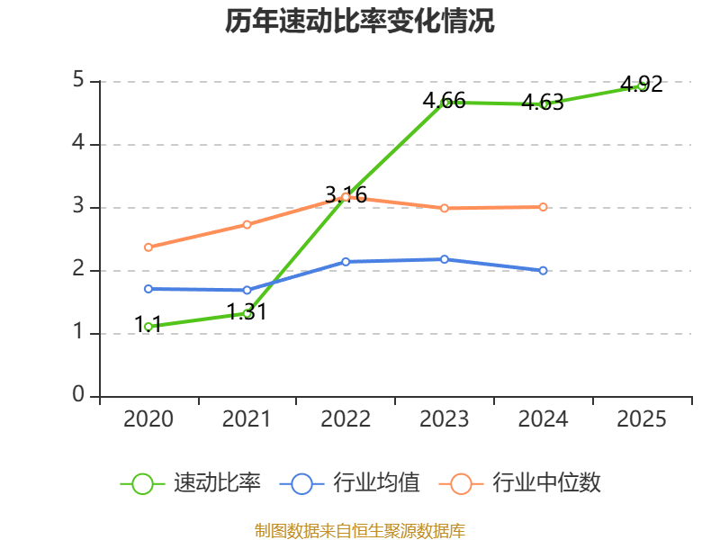 日清食品2025年股东应占期内盈利同比增长64.89%