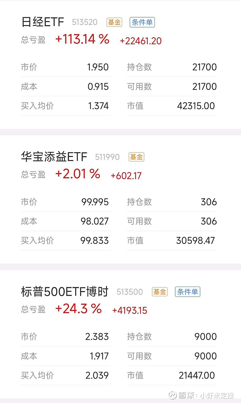 296只ETF获融资净买入 海富通中证短融ETF居首