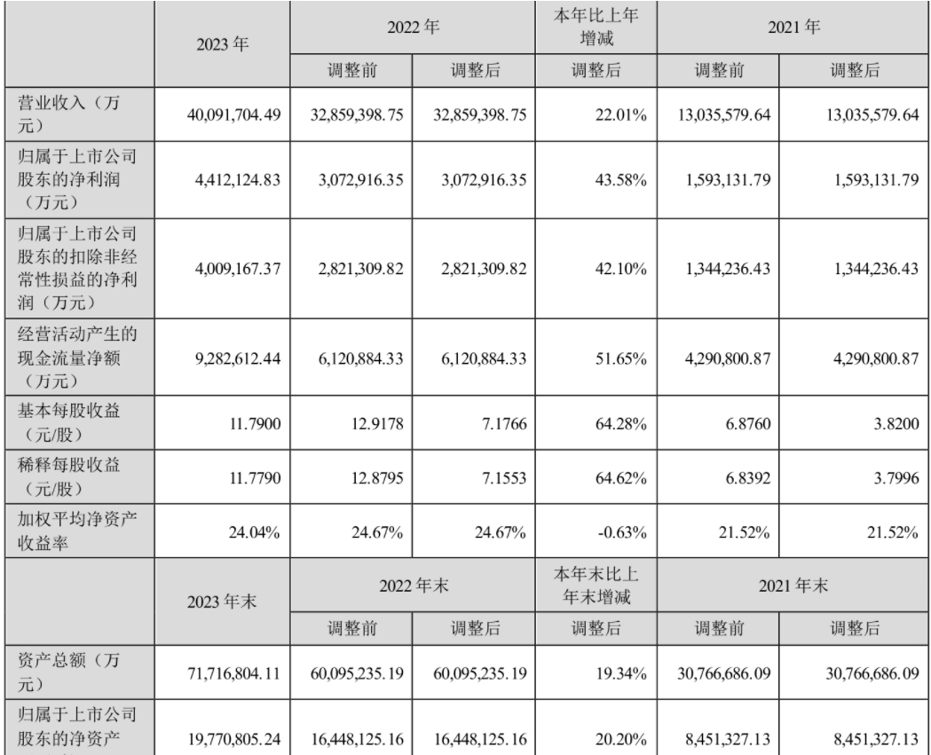 微光股份:2025年净利润同比增长65.22% 拟10派3.5元