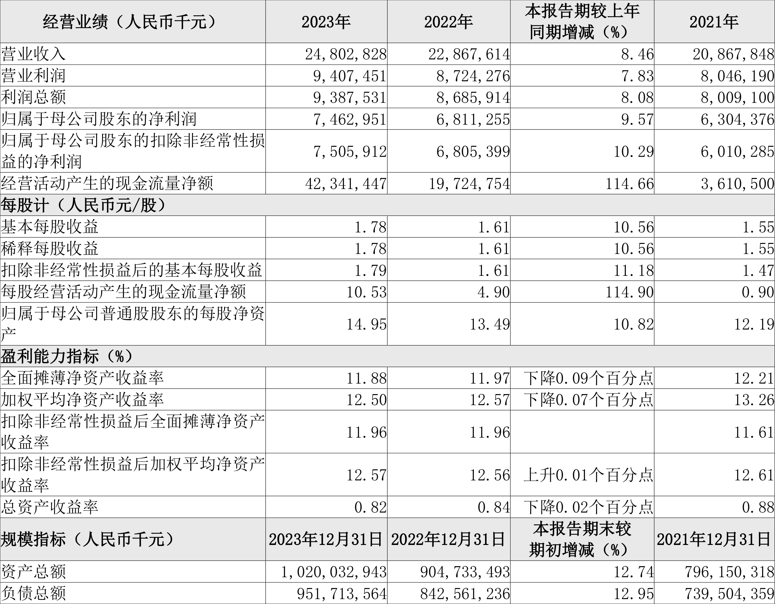 微光股份:2025年净利润同比增长65.22% 拟10派3.5元