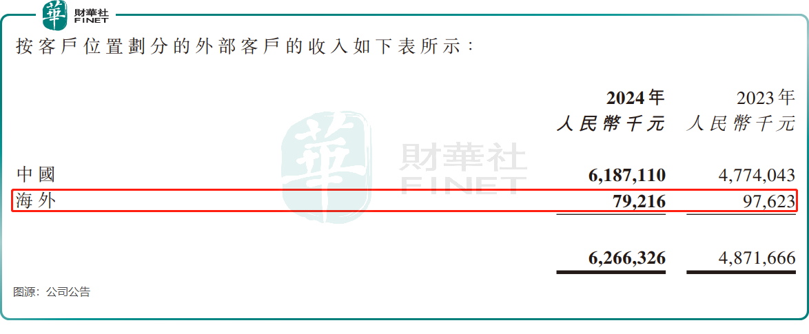 卫龙美味2025年营收同比增长15.3% 净利润同比增长33.6%