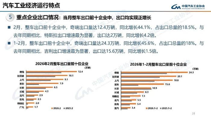 2026年1―2月份全国规模以上工业企业利润增长15.2%
